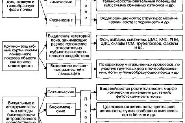 Рабочее зеркало blacksprut blacksprut adress com